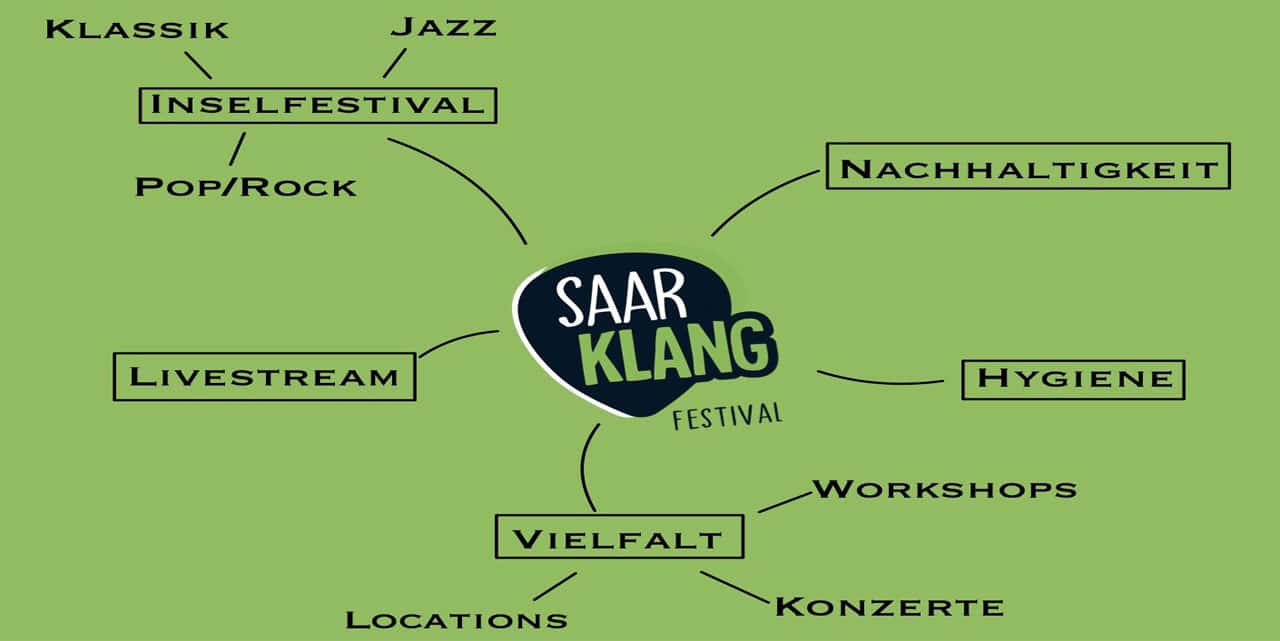 Saarbrücken: Saarklang-Festival 2021 mit neuem Konzept - Archiviert